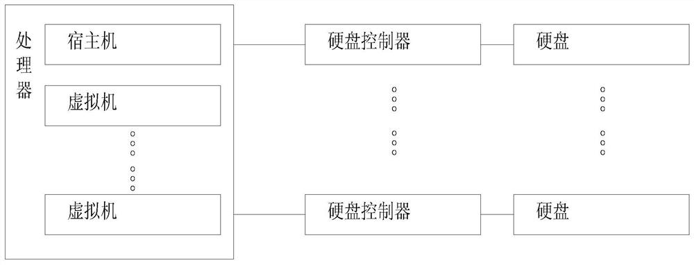 A storage server based on Shenwei processor and its working method