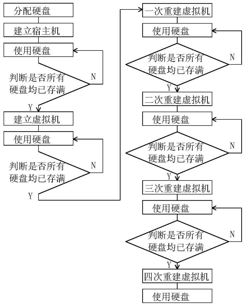 A storage server based on Shenwei processor and its working method