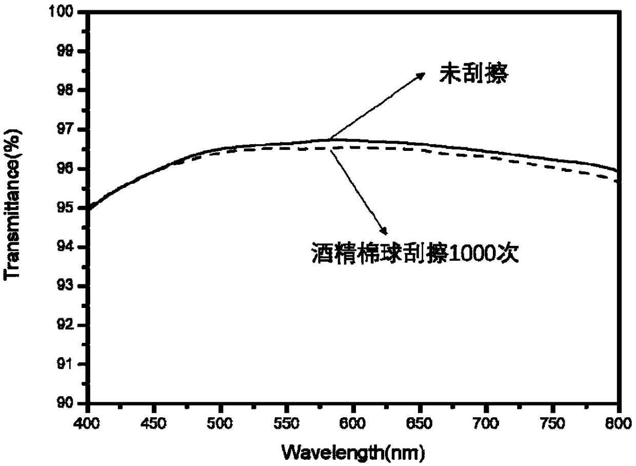 Preparation method for hydrophobic self-cleaning anti-reflection film with high hardness and super wear-resistance