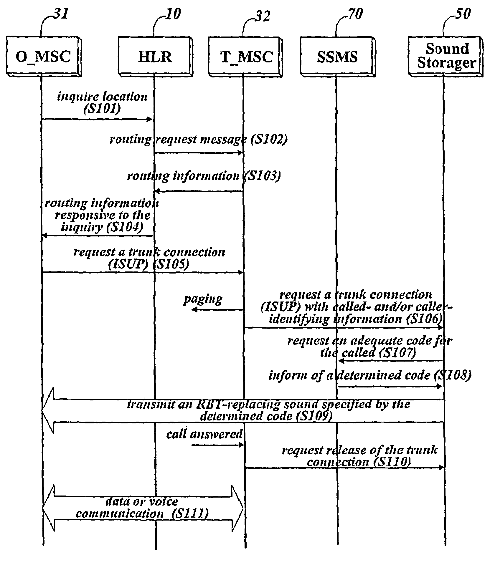 Method for providing subscriber-based ringback tone in flexible paging mode