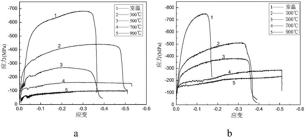 Preparation method for W-Cu composite materials of fiber and particle hybrid structure