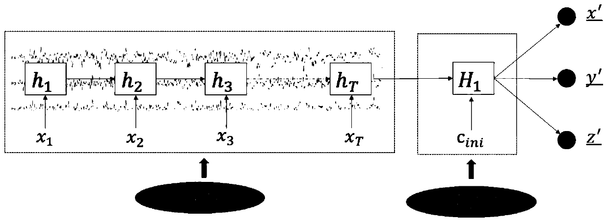 LSTM based electroencephalogram signal source location method