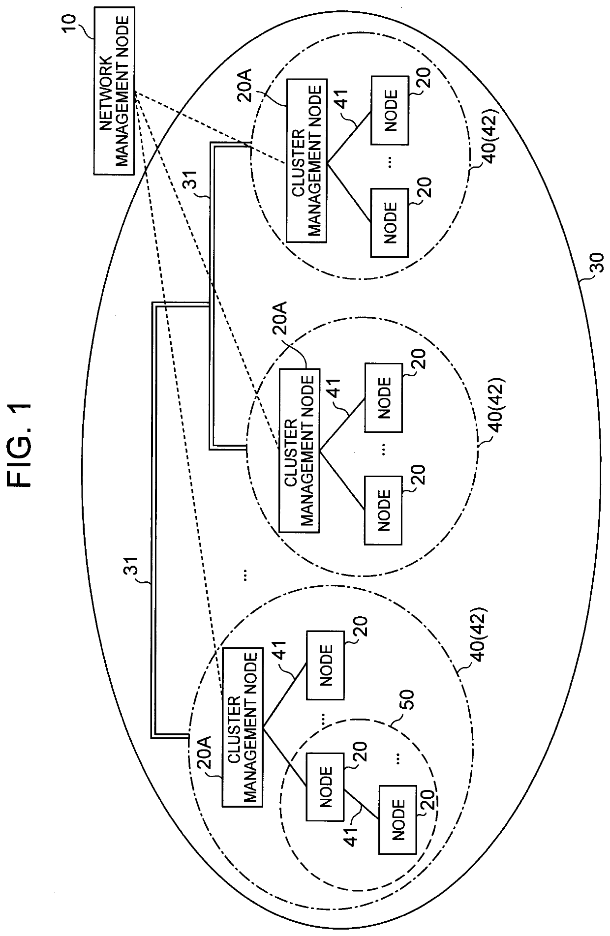Network control system, method and program