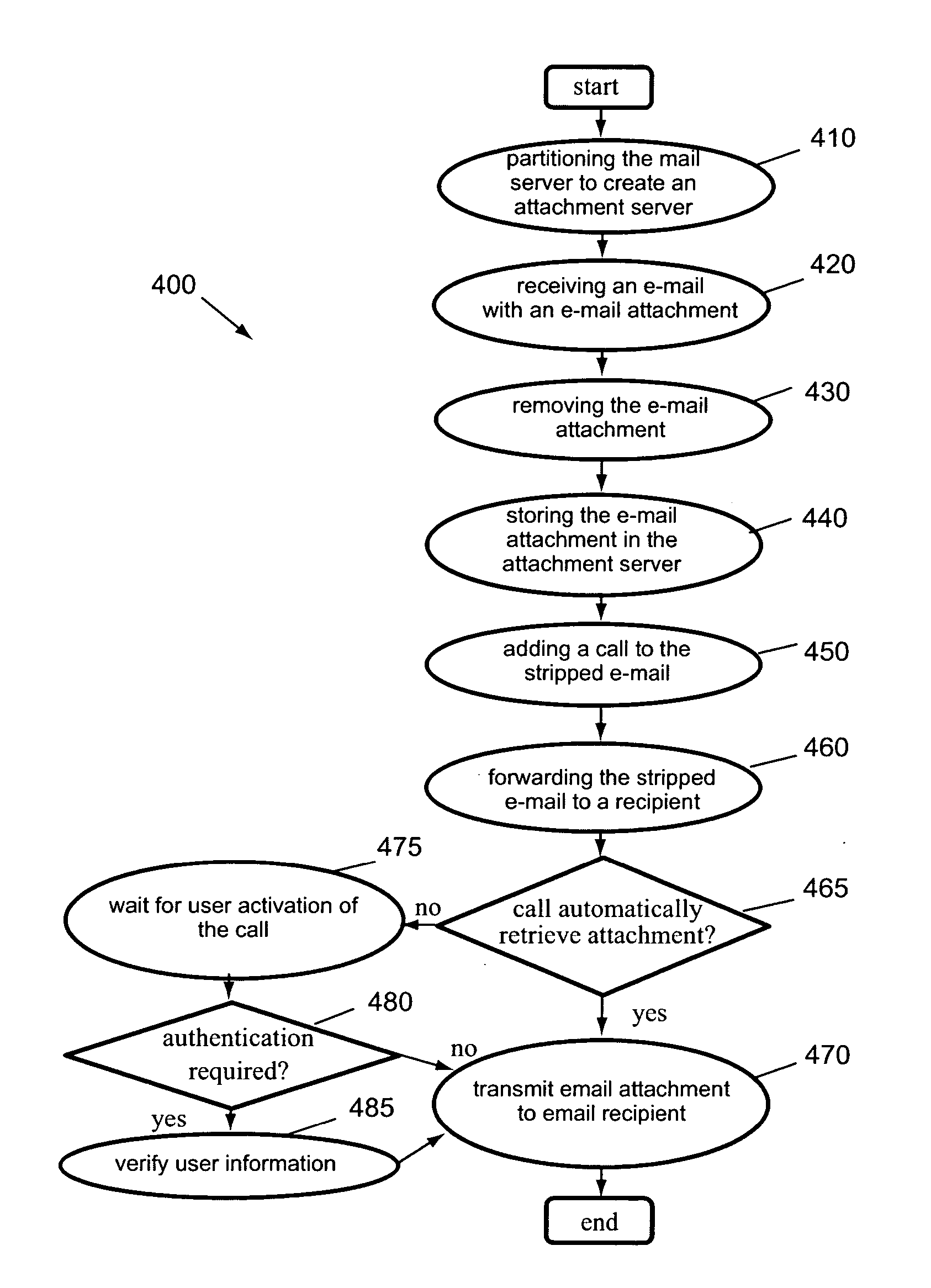 Selective transmission of an email attachment