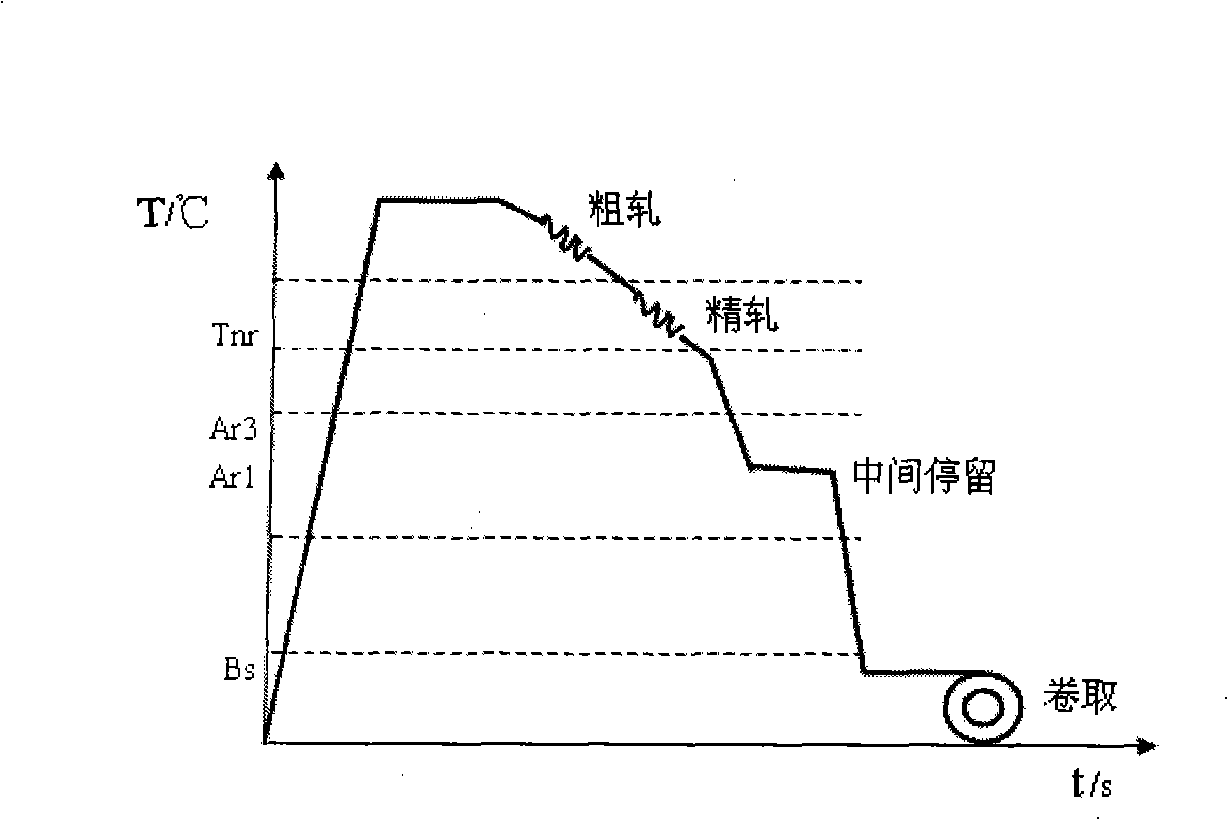 Hot-rolled polyphase steel plate and method for manufacturing same