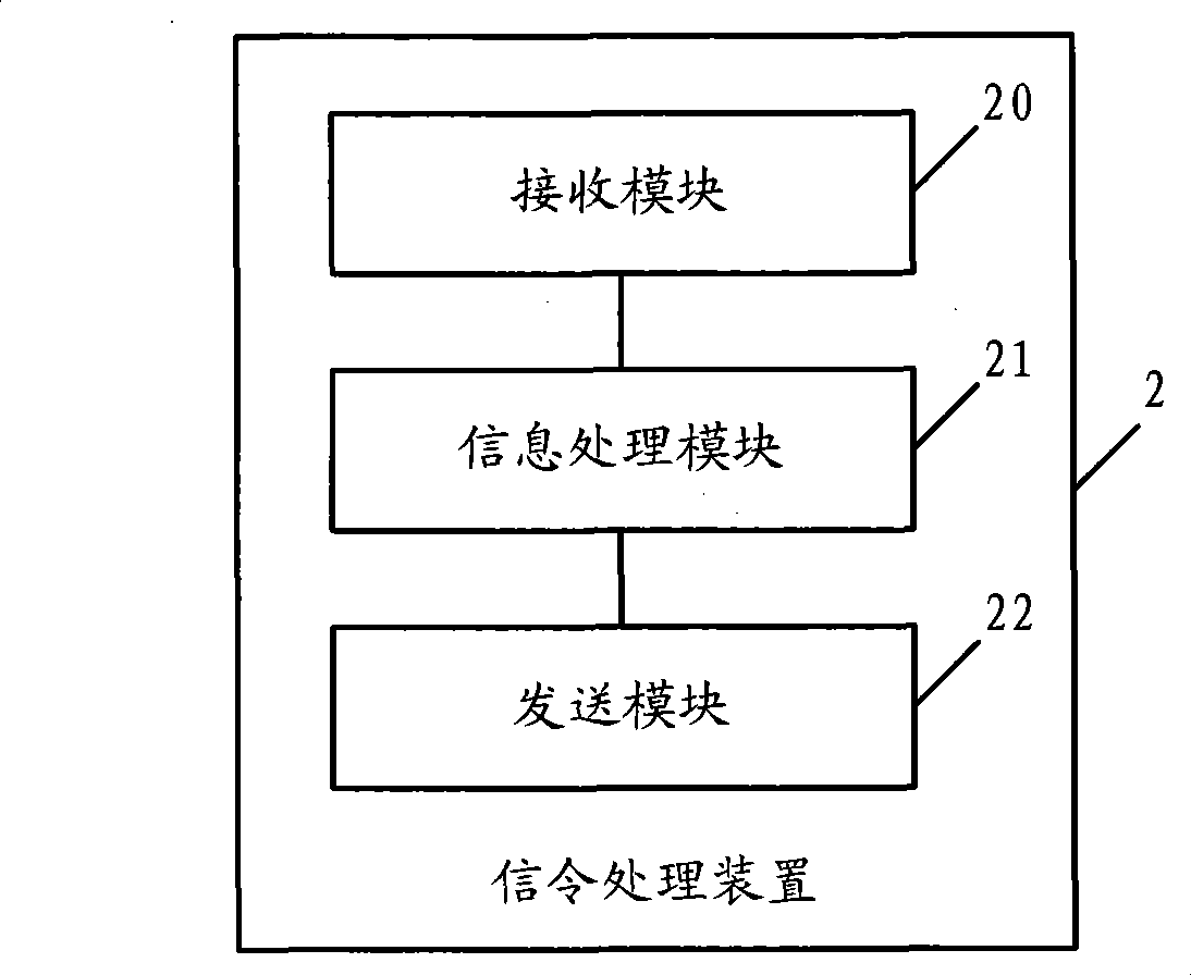 Method, apparatus and system for implementing mobile number portability