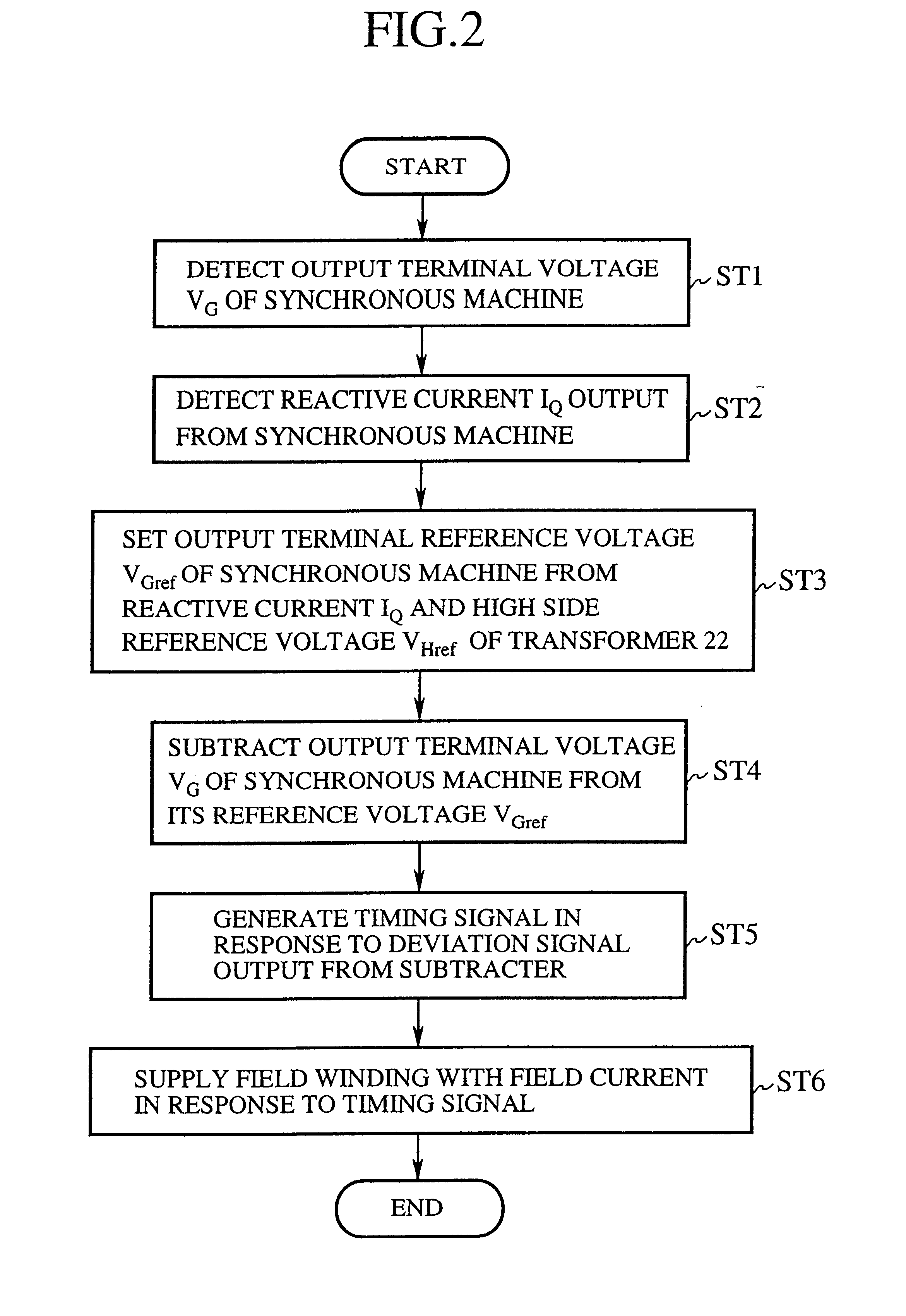 Excitation controller and excitation control method for stabilizing voltage in electric power system