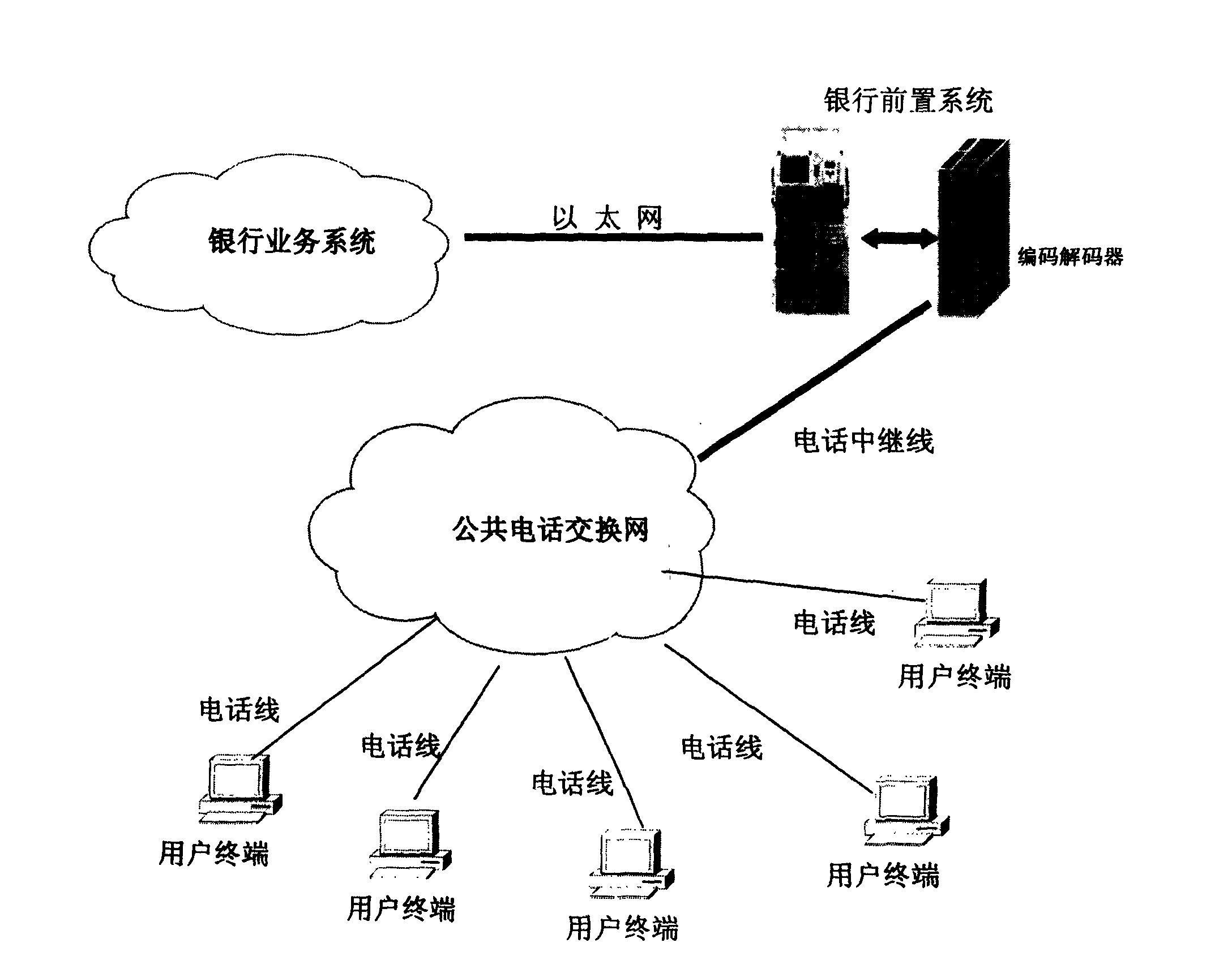 Wired self-service banking user terminal system