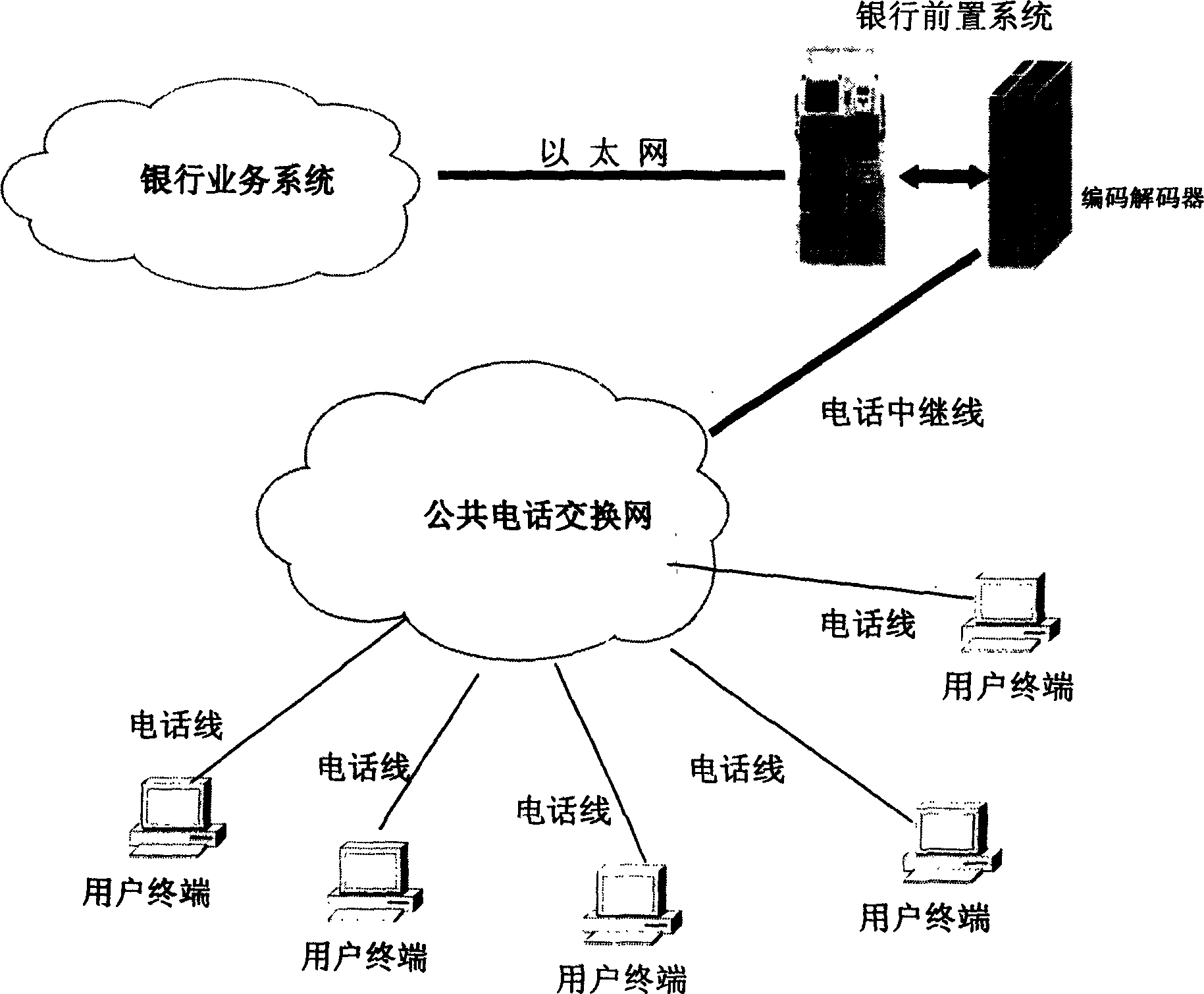 Wired self-service banking user terminal system
