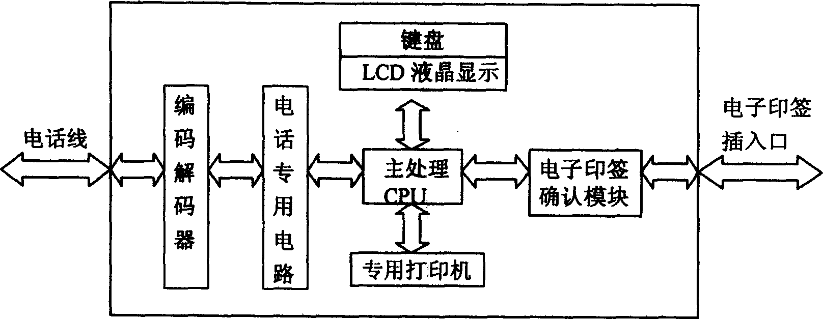 Wired self-service banking user terminal system