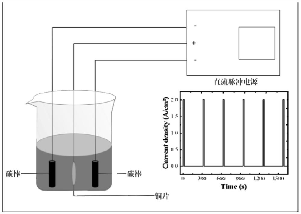 Double-cathode intermittent copper polishing method