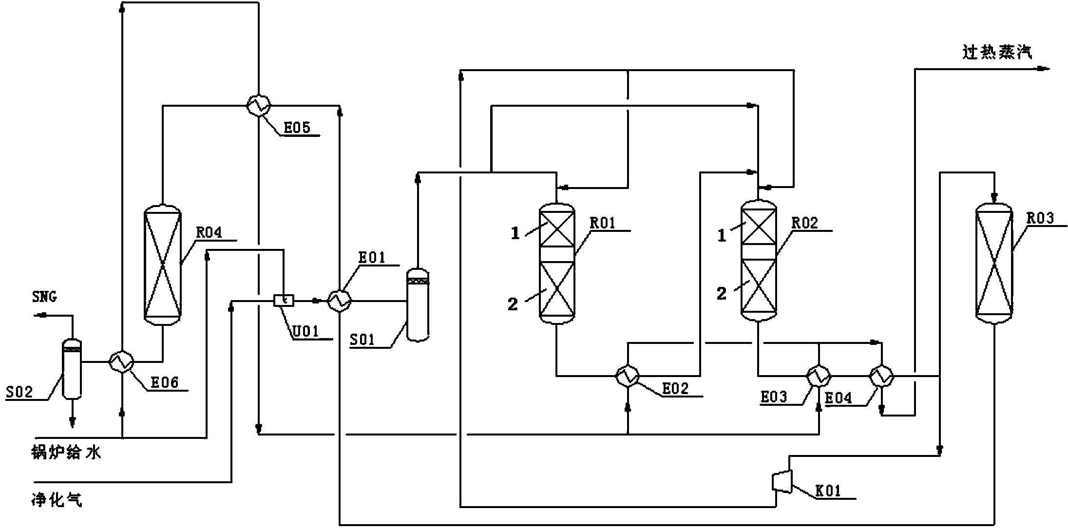 Coal natural gas methanation technology and system thereof