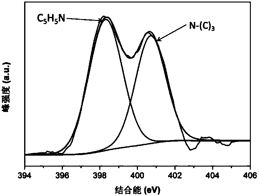 Preparation method of nitrogen and chlorine double-doped fluorescent carbon quantum dot