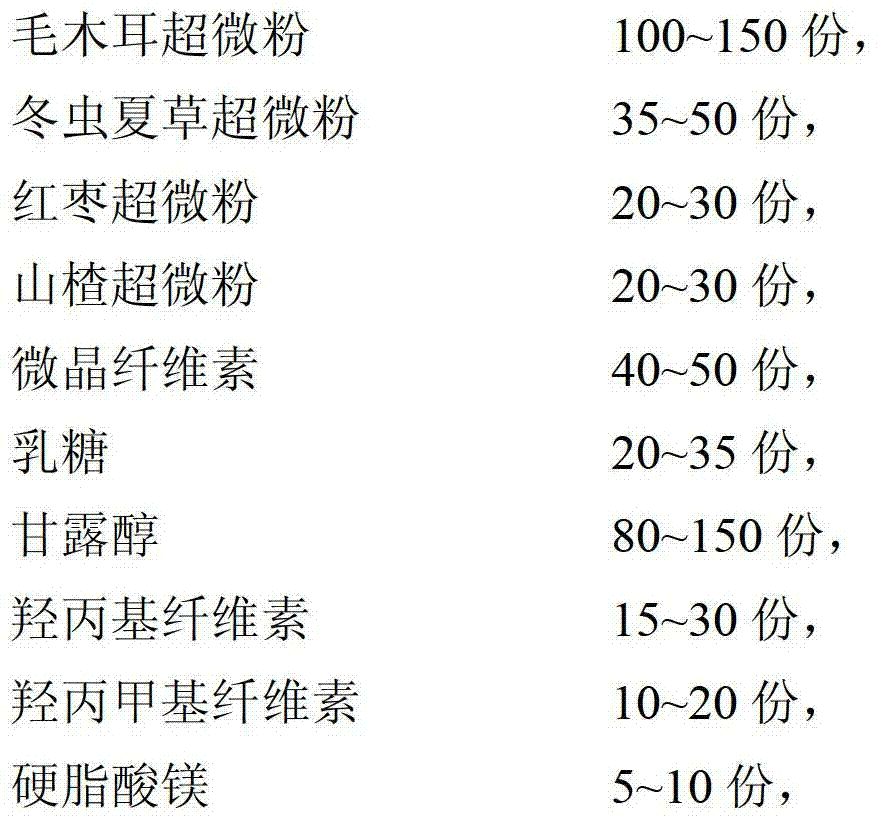 Auricularia polytricha compound nutrition tablet and preparation method thereof