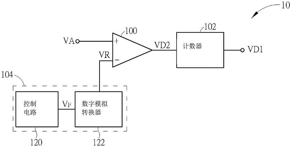 Signal conversion circuit and fingerprint identification system