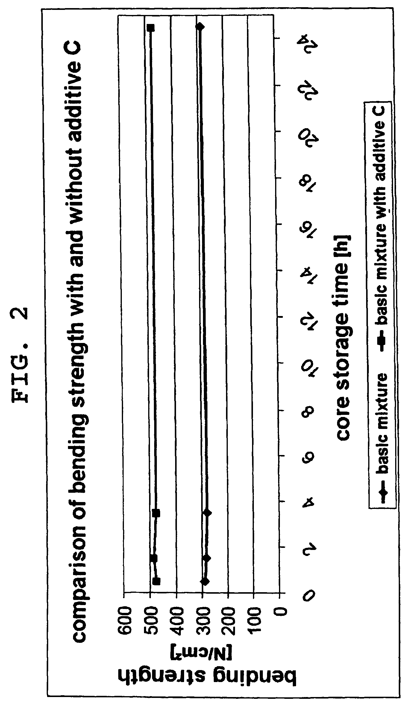 Molding material mixture, molded part for foundry purposes and process of producing a molded part