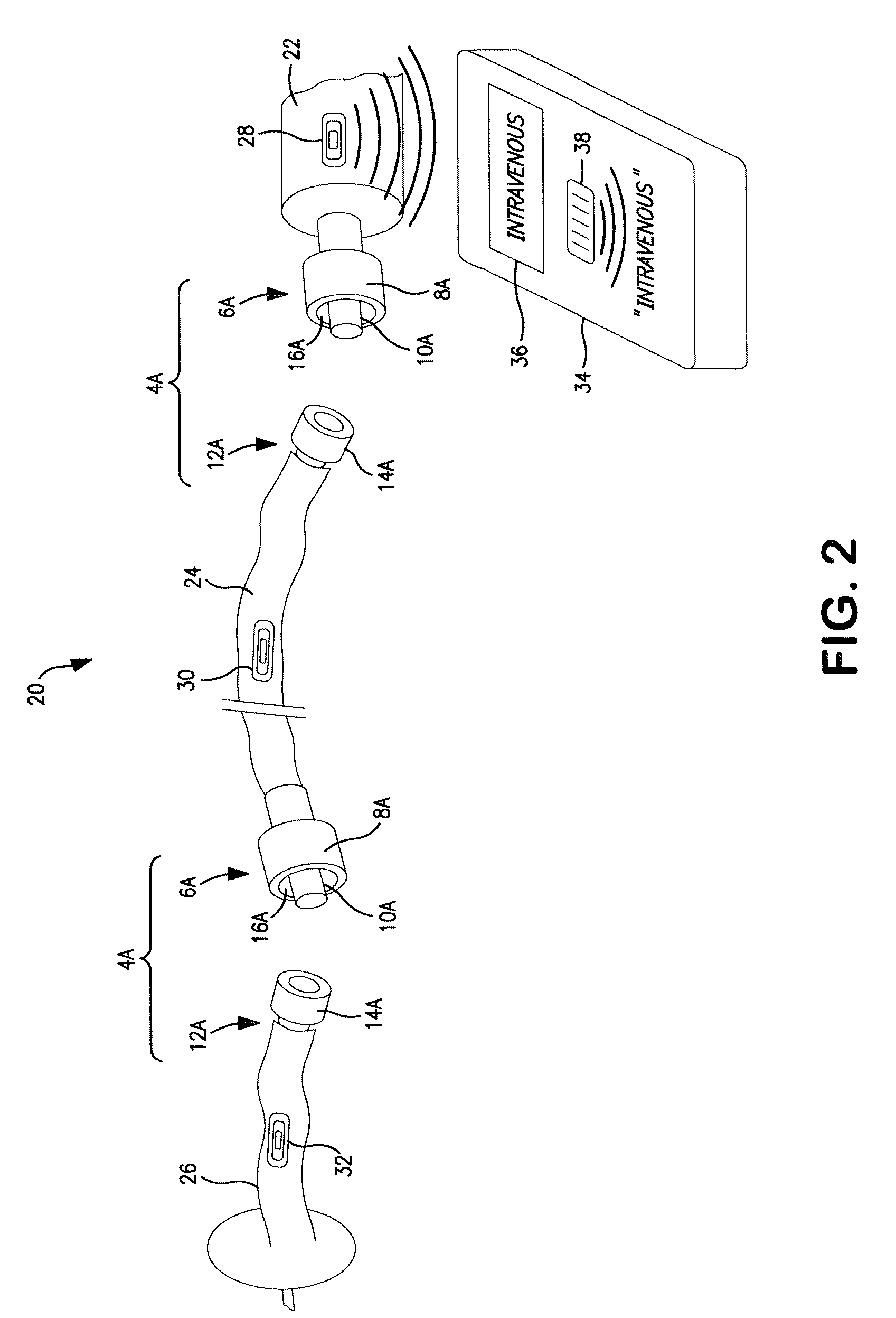 Drug delivery route-based connector system and method