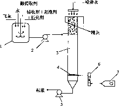 Flyash treatment method for waste incineration