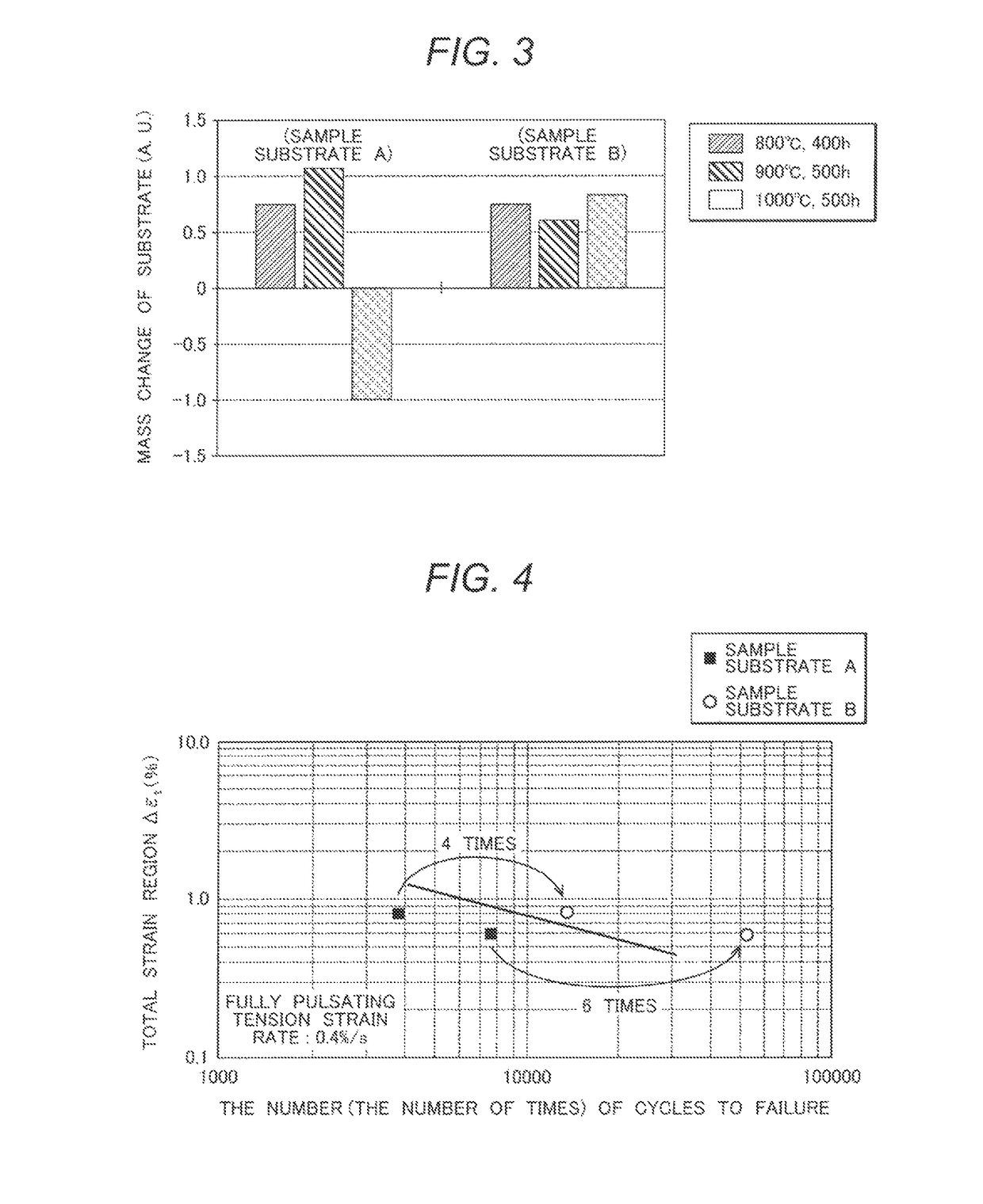 Method for manufacturing gas turbine blade, and gas turbine blade