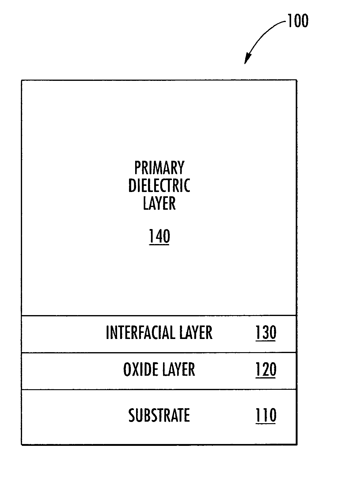 Semiconductor devices having an interfacial dielectric layer and related methods