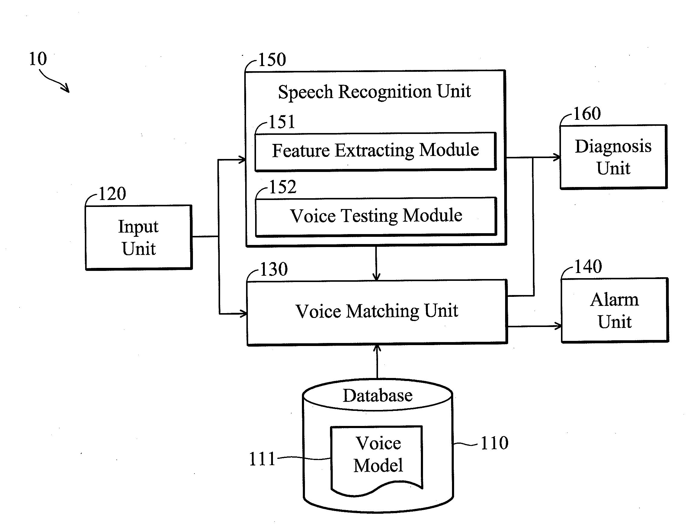 Apparatus for voice assisted medical diagnosis
