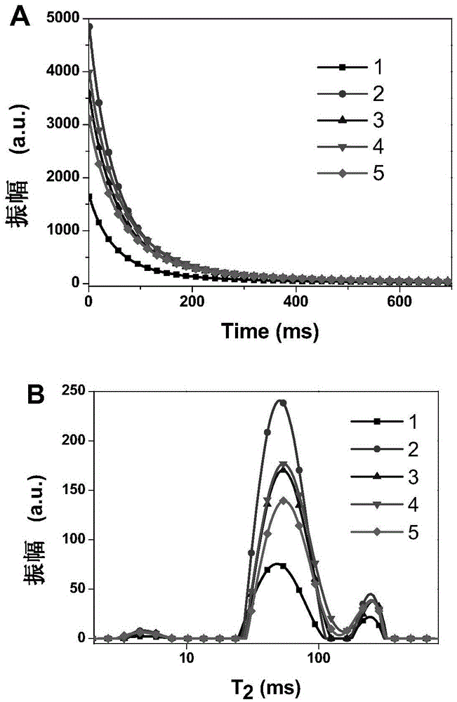 Method for nondestructive detection of water and fat contents of yellow croaker