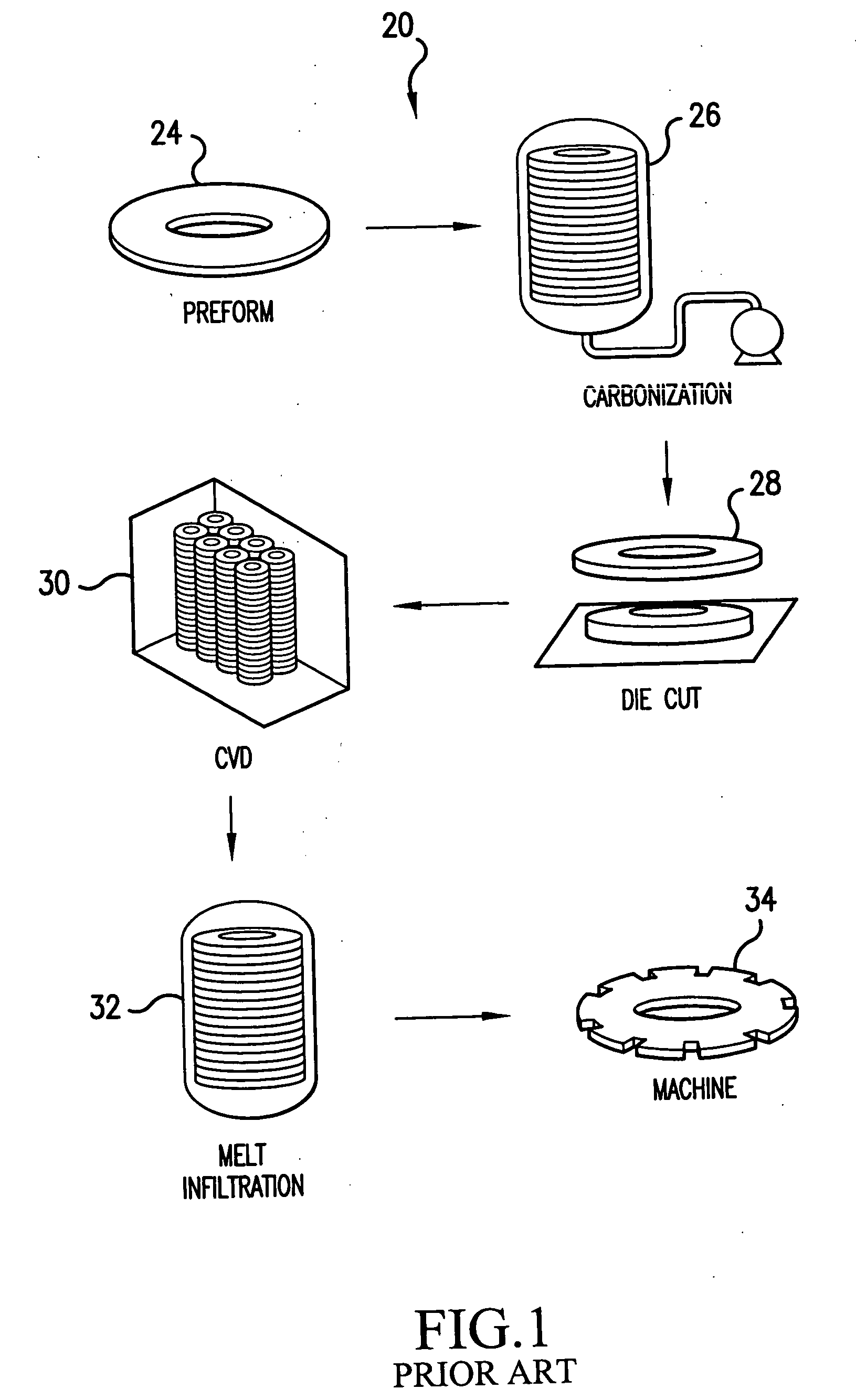 Melt-infiltrated pitch-pan preforms