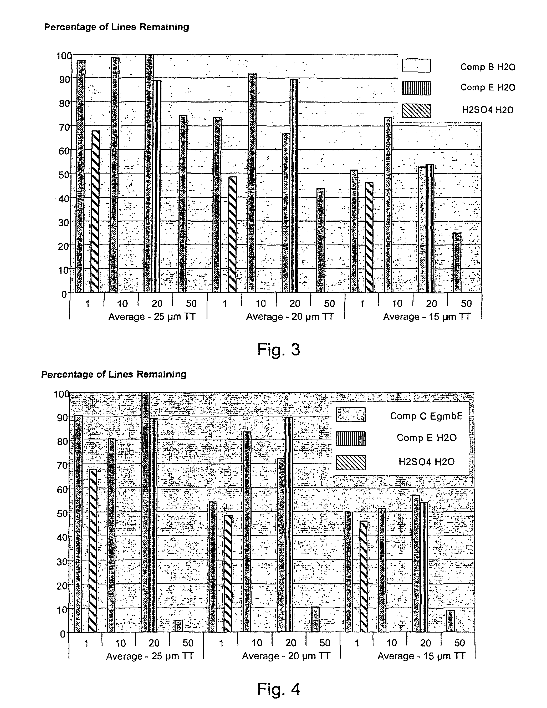 Non-etching non-resist adhesion composition and method of preparing a work piece