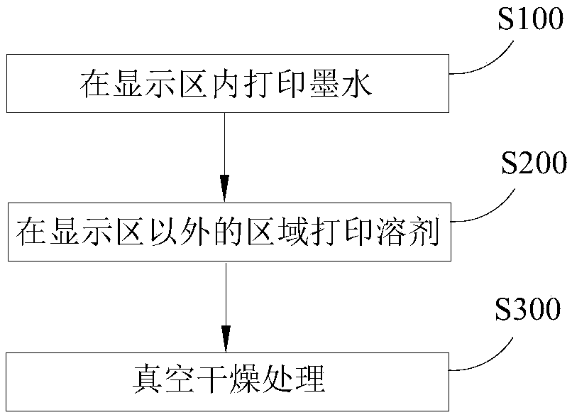 Electroluminescent display backboard, preparation method thereof, and display device