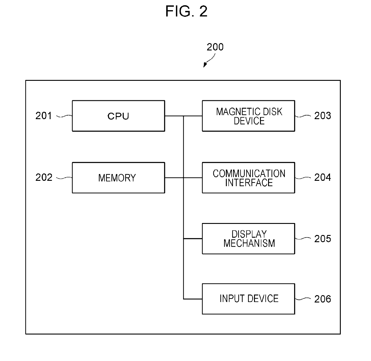 Information processing apparatus and non-transitory computer readable medium