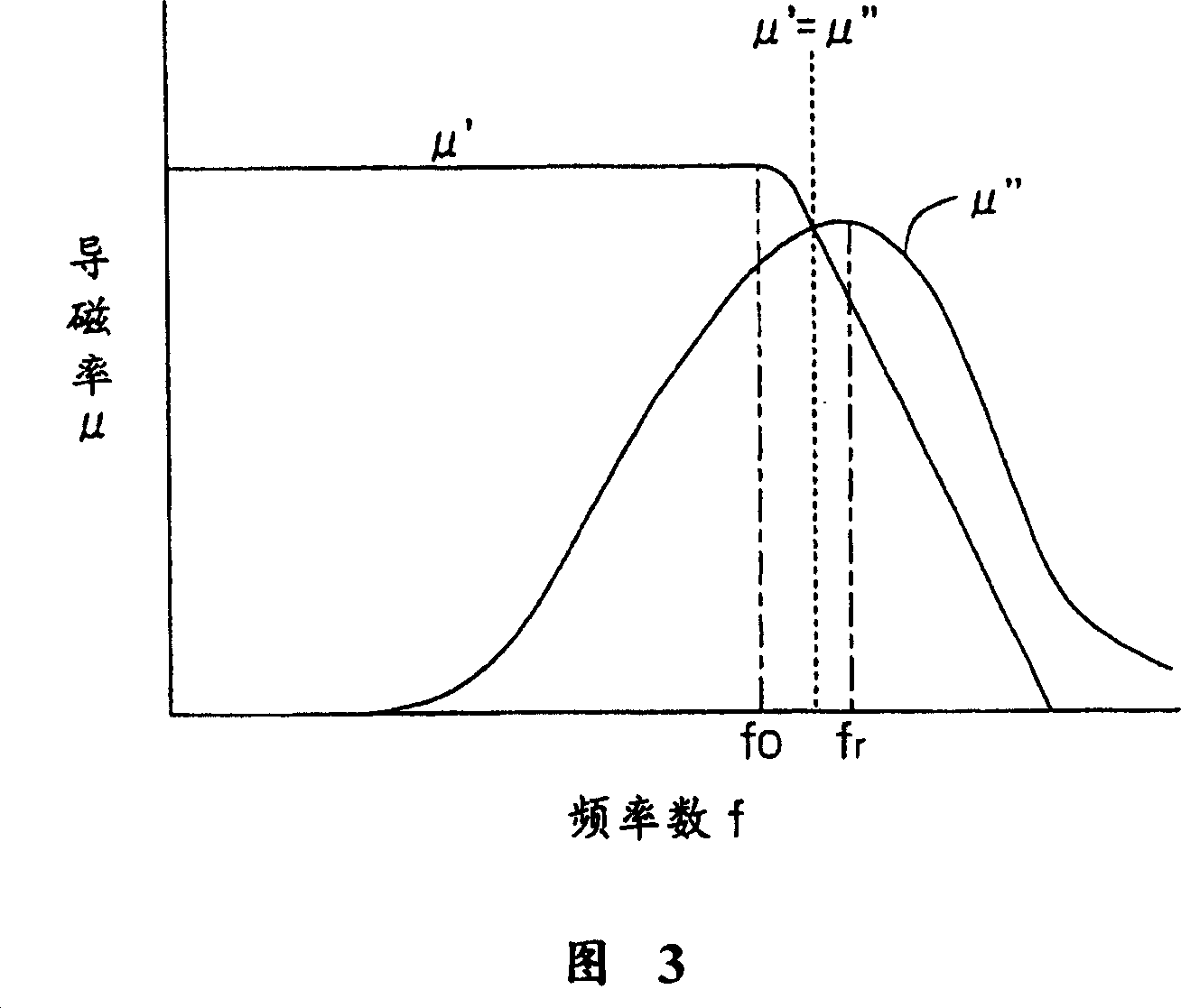 Substrate for printed circuitboard distributing