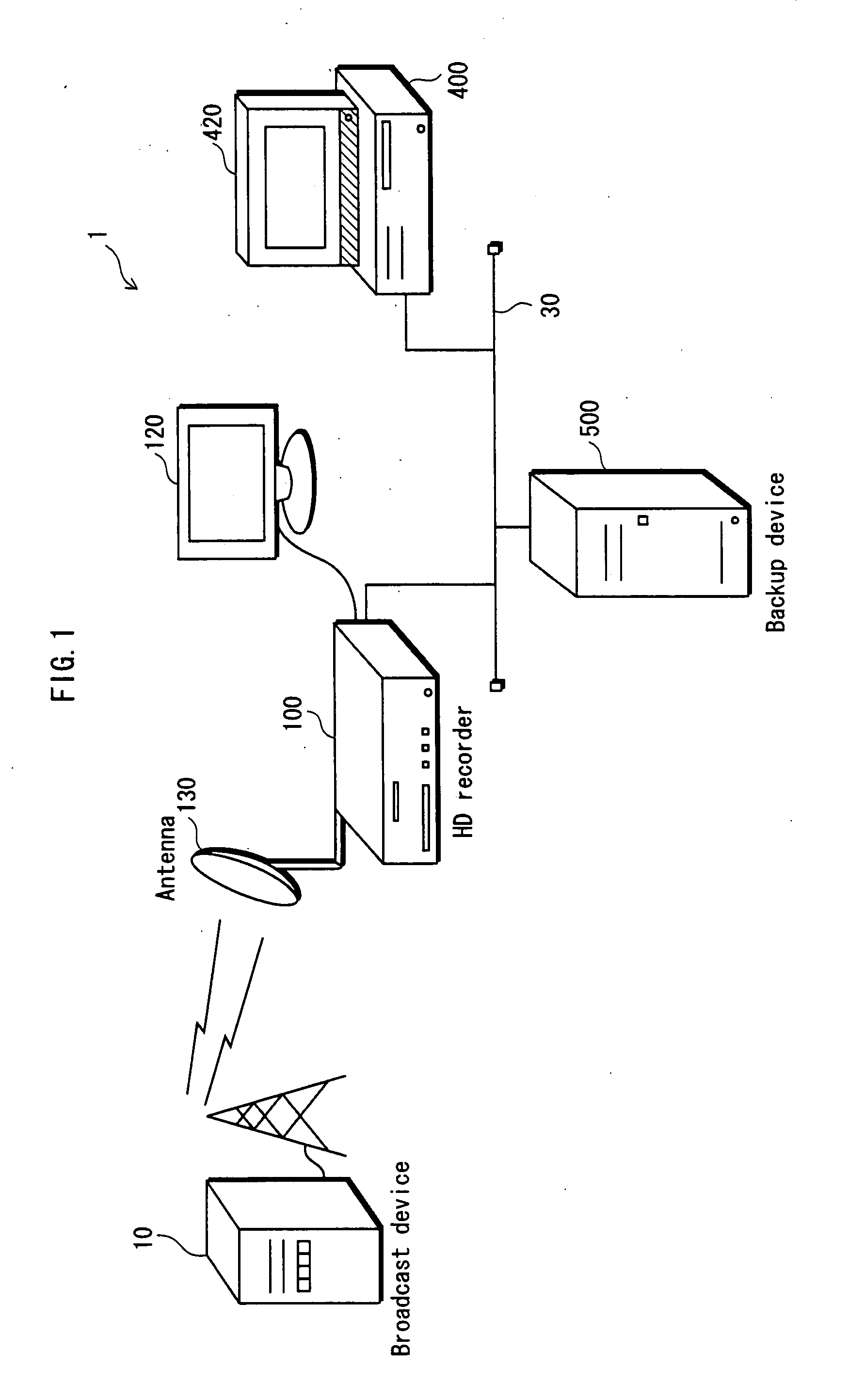 Backup System, Recording/Reproduction Device, Backup Device, Backup Method, Program, and Integrated Circuit