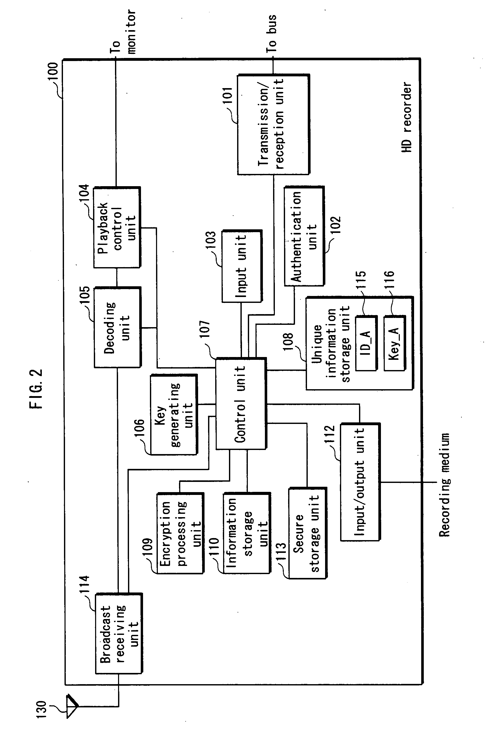 Backup System, Recording/Reproduction Device, Backup Device, Backup Method, Program, and Integrated Circuit