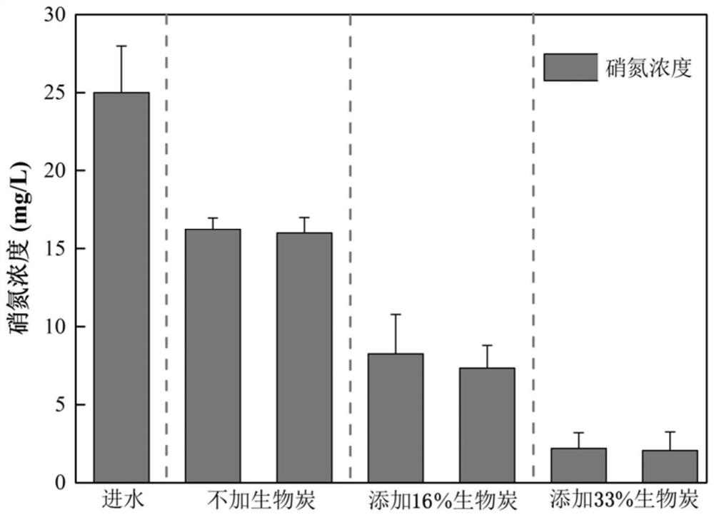 A kind of preparation method of strong carbon secreting type modified biochar