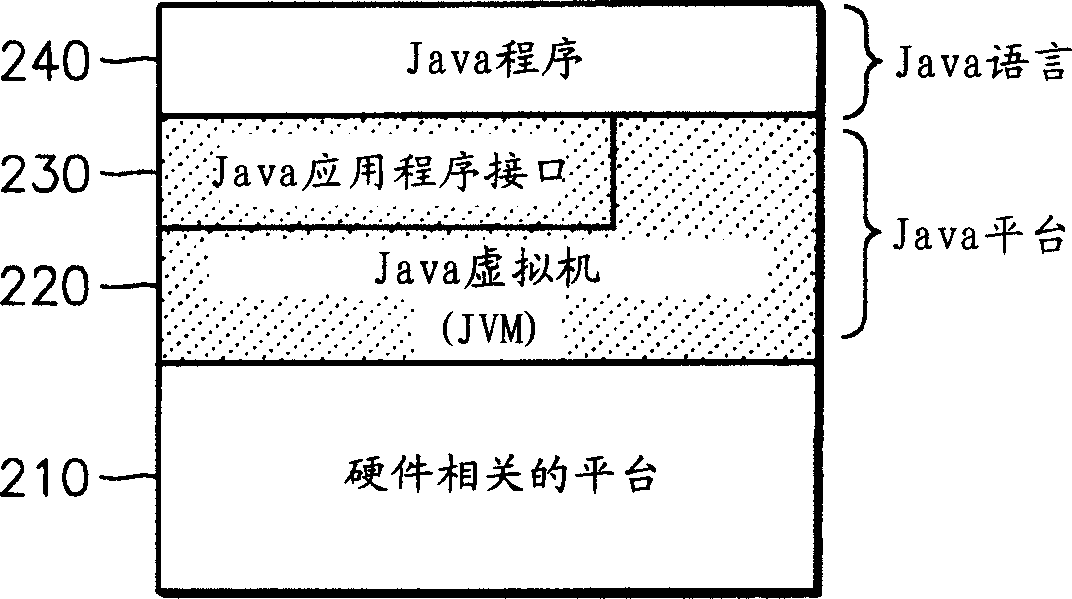 Java execution equipment and java execution method
