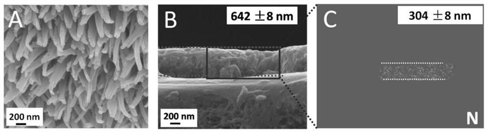 A mixed matrix membrane with highly selective gas channels and its preparation method