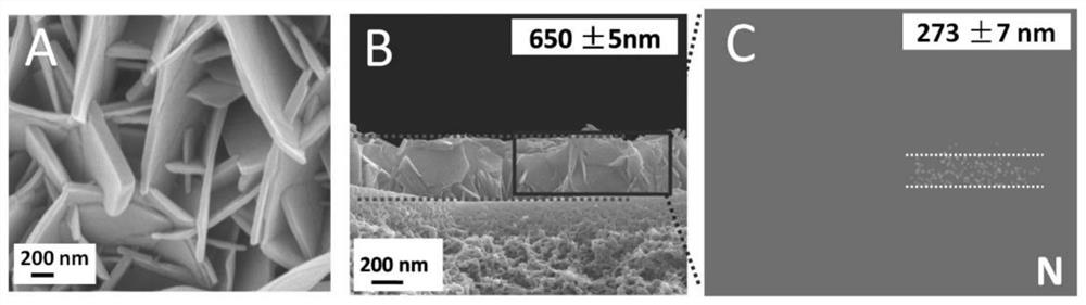 A mixed matrix membrane with highly selective gas channels and its preparation method