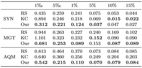 Large-scale parallel coordinate data simplifying method based on document embedding model