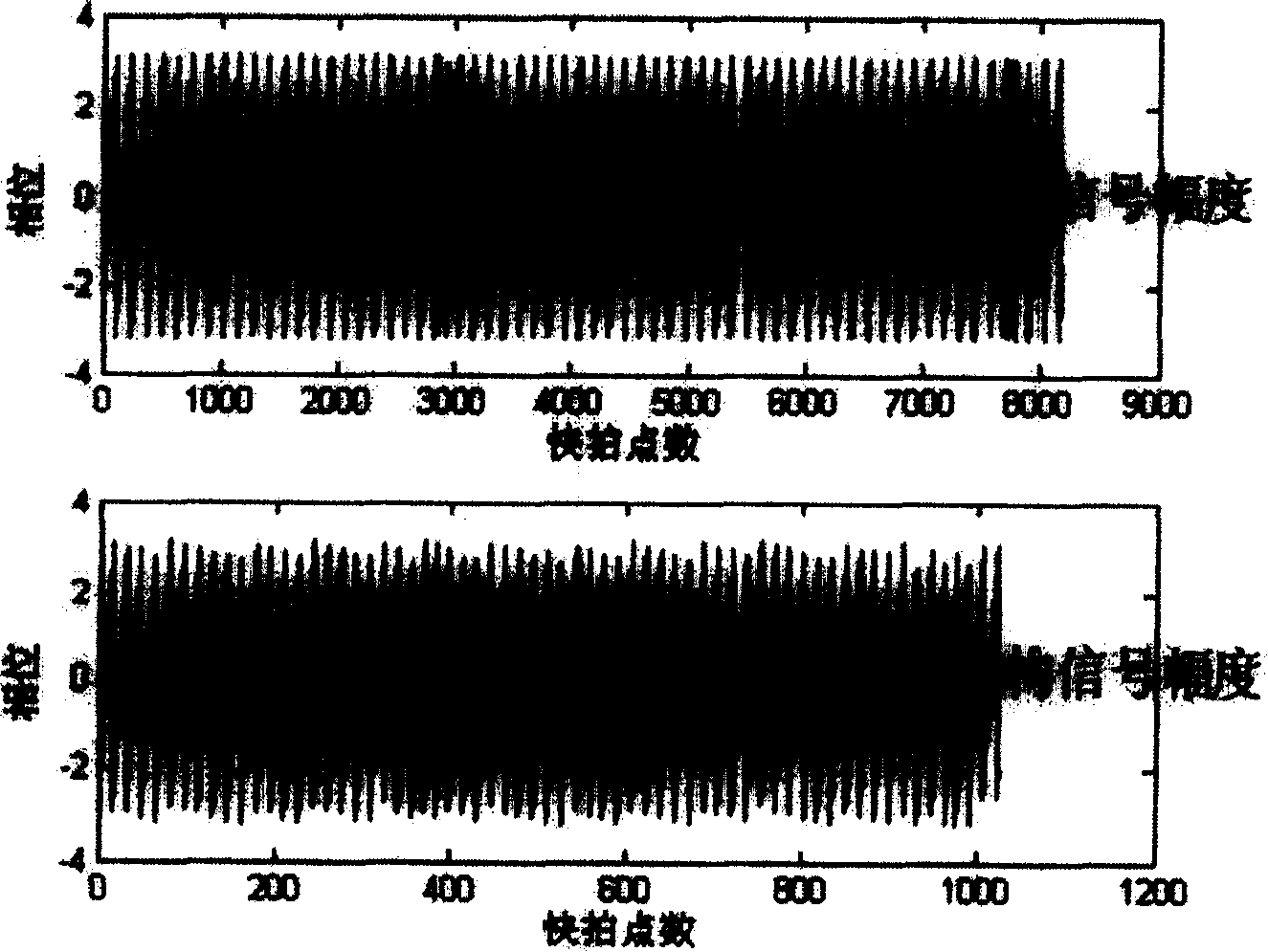 Single channel phase control array receiving signal reconstruction and space signal treatment method