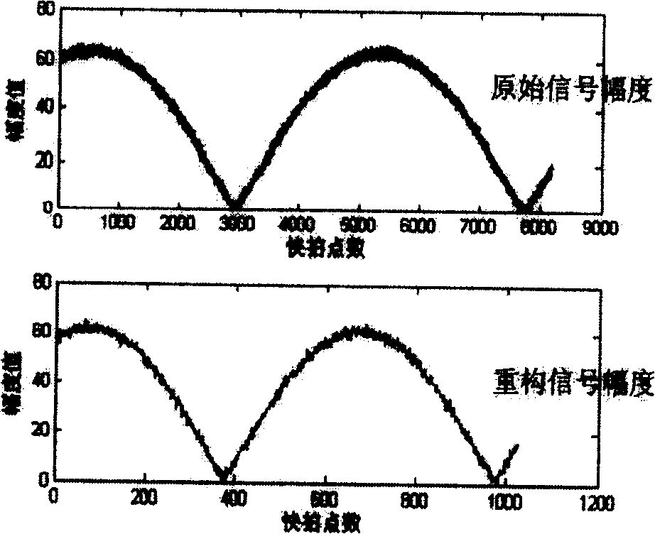 Single channel phase control array receiving signal reconstruction and space signal treatment method