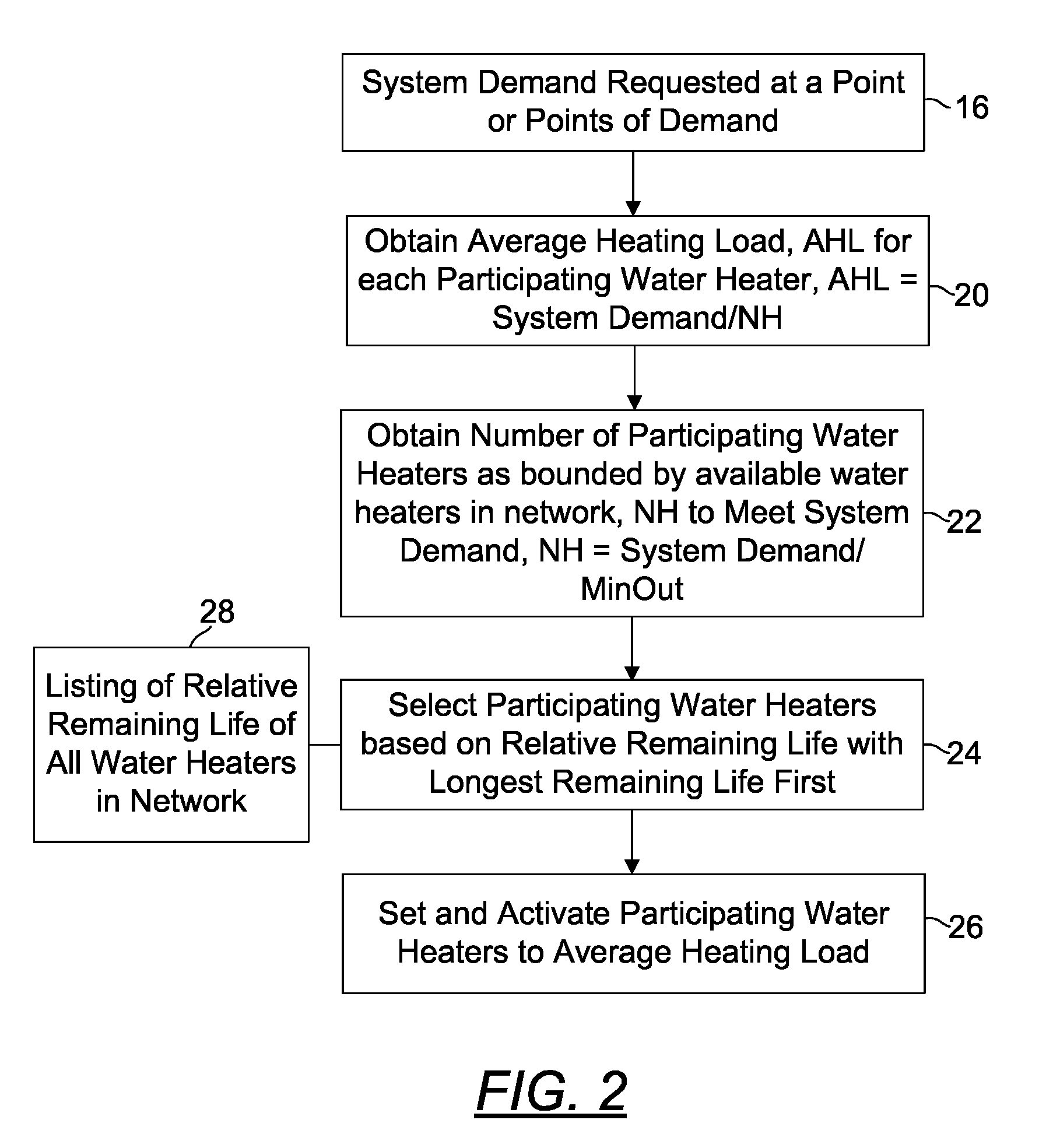 Control system methods for networked water heaters