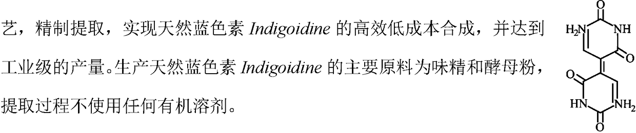 Method for dyeing fabric with color-matched natural pigment