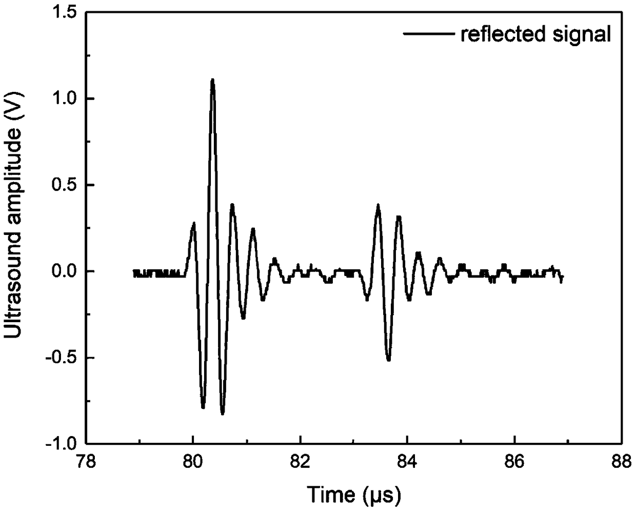 Sound velocity-attenuation coefficient integrated detection method for polymer