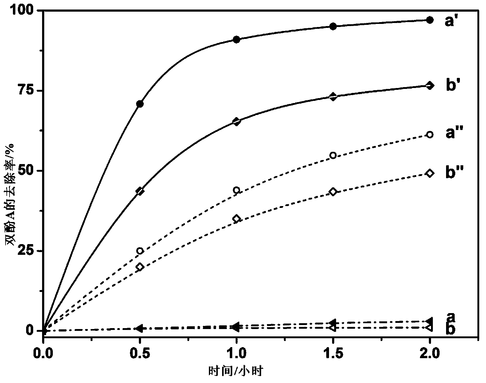 Artificial antibody type titanium dioxide (TiO2)/ boron-doped diamond (BDD) membrane electrode and preparation method thereof