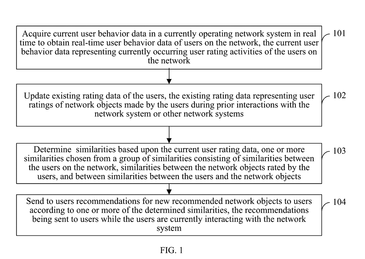 Recommendation method and device