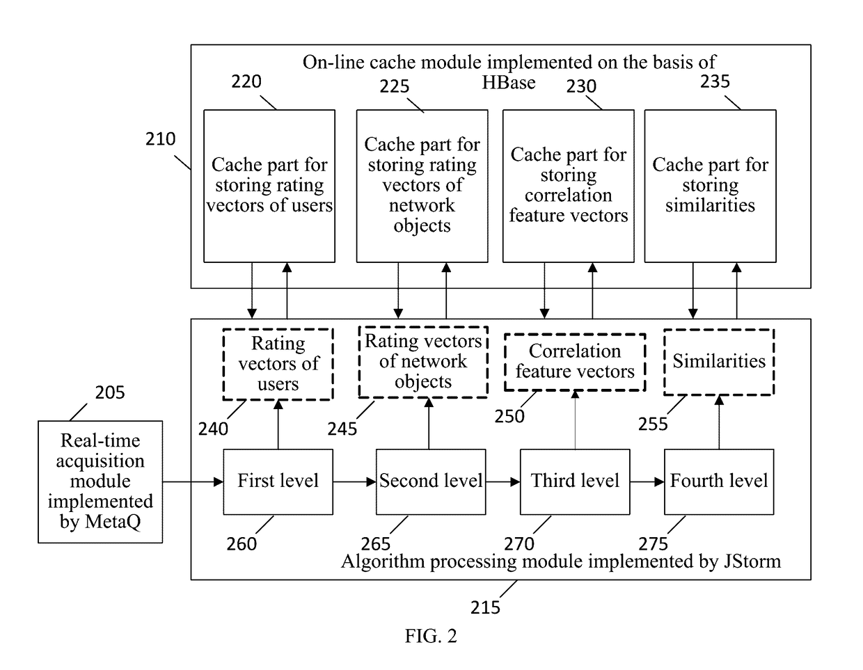 Recommendation method and device