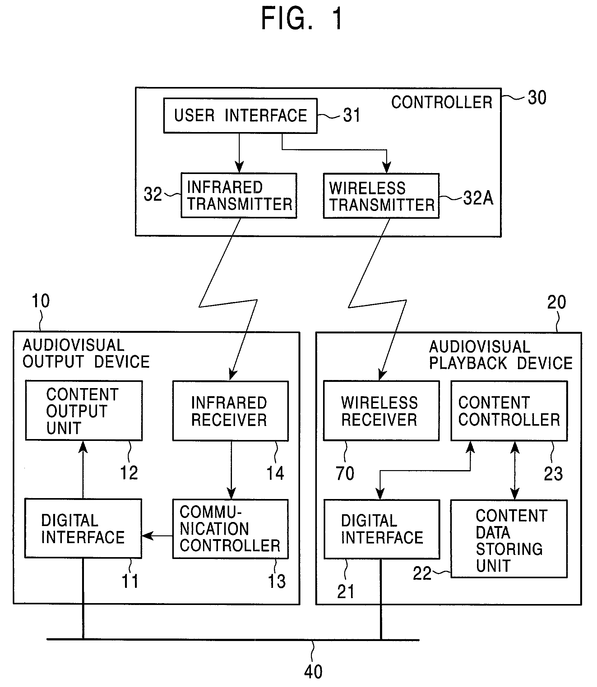 Electronic device system