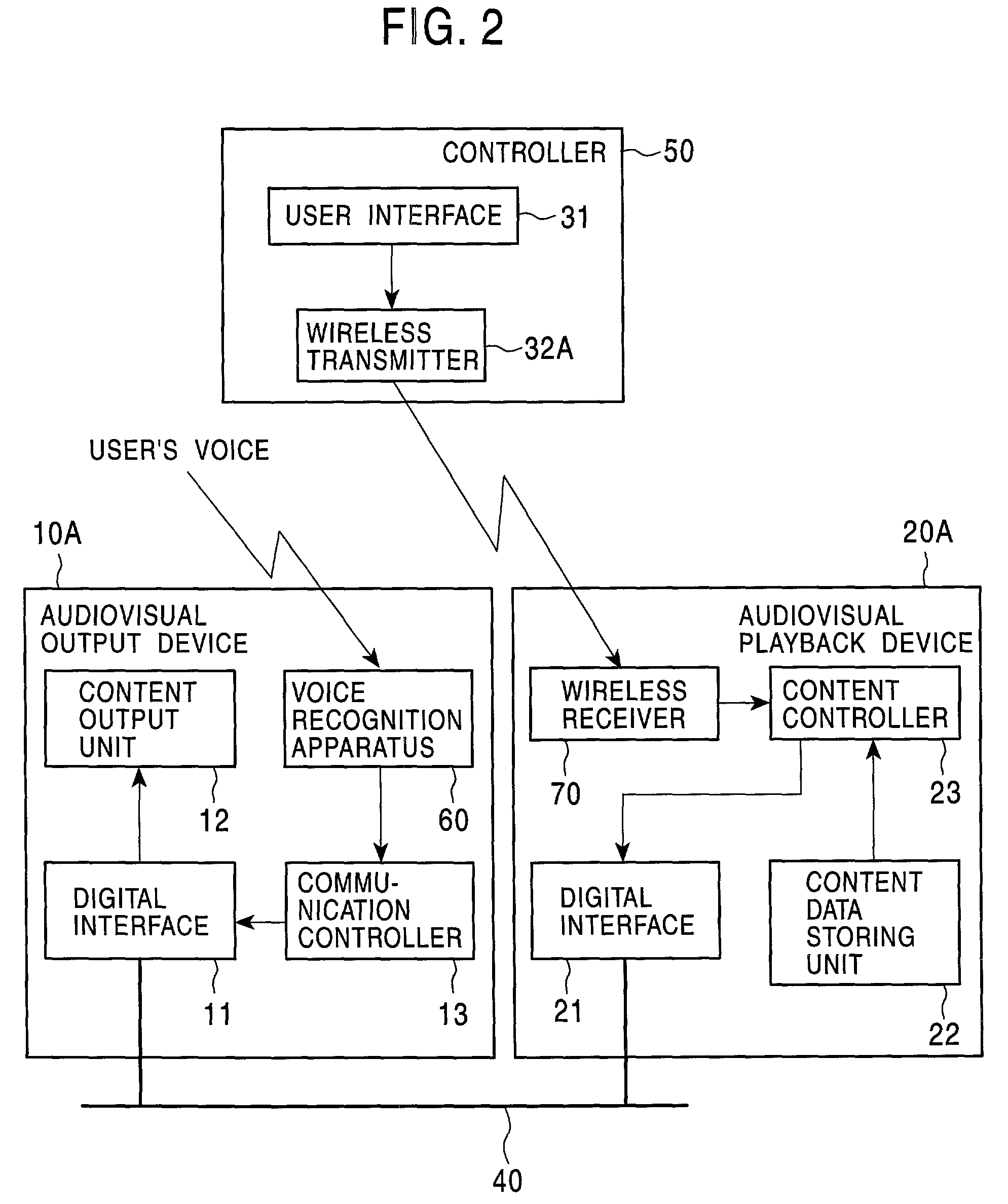 Electronic device system