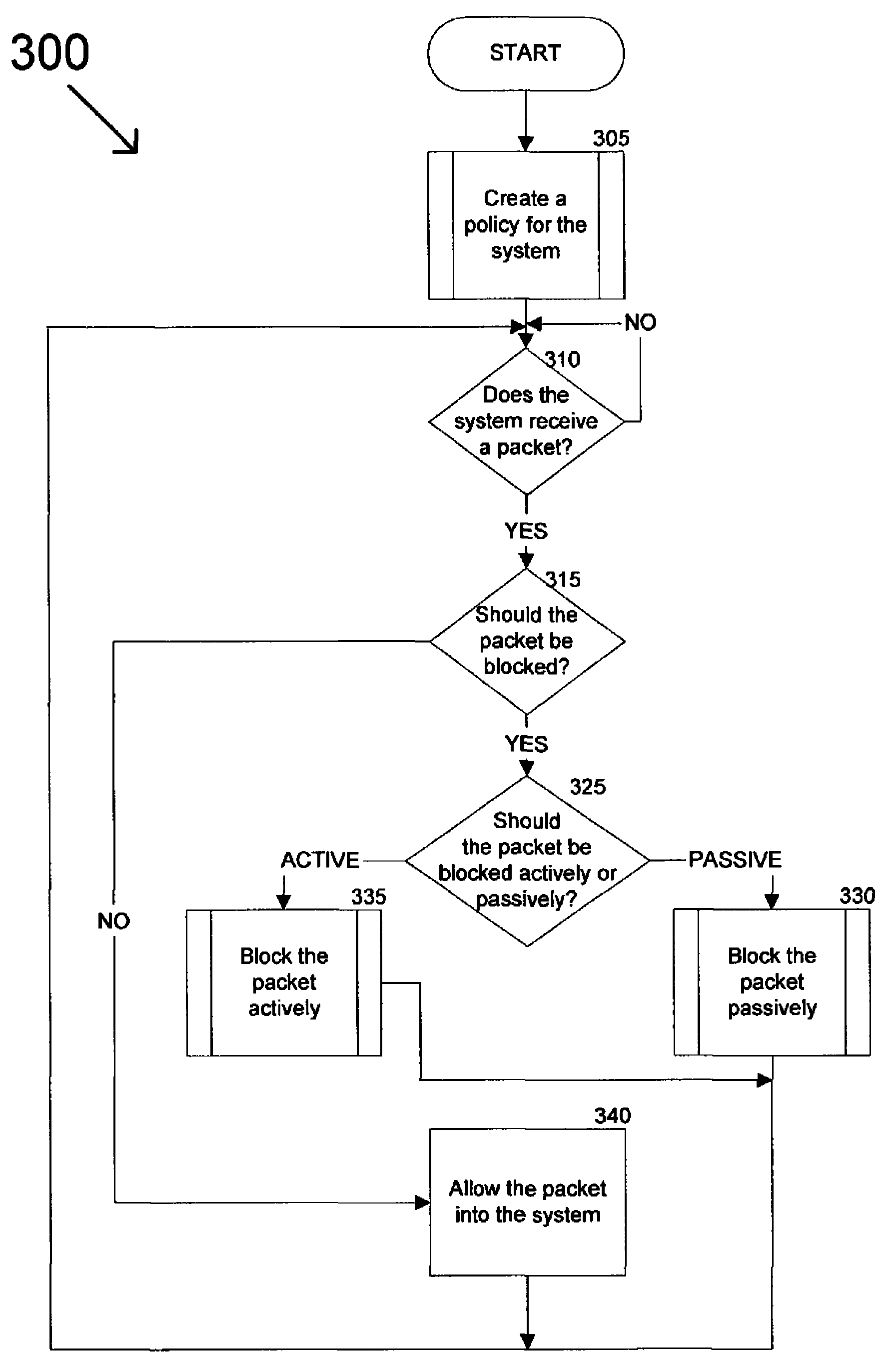 Method and system for dynamically protecting a computer system from attack