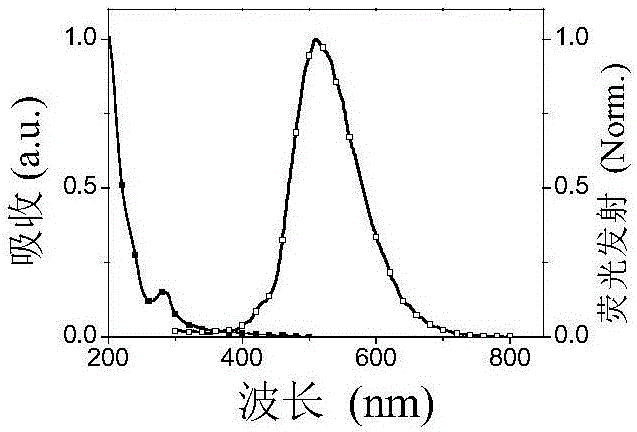 Functional copper diphosphine cluster compound electroluminescent material based on dibenzothiophene group, and preparation method and application thereof